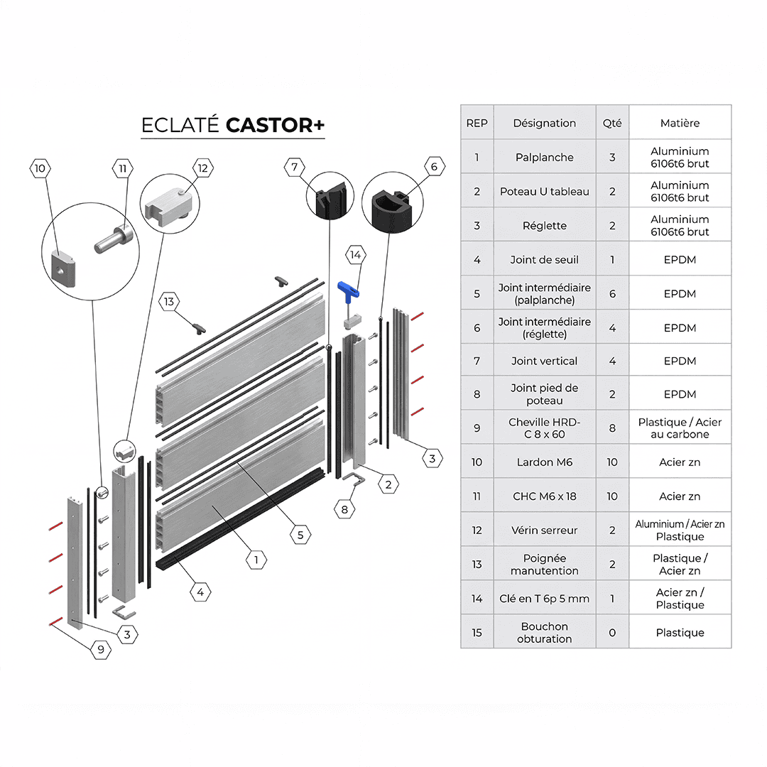 Vue éclatée du batardeau CASTOR+ : palplanches, poteaux en U, réglettes, joints EPDM, vérins serreurs et clé en T
