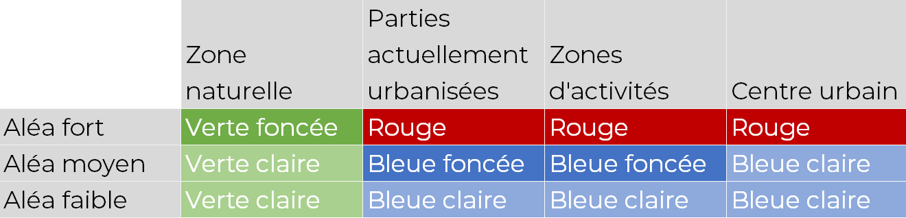 alea Tableau Aléa