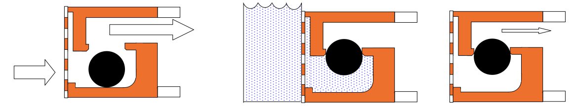 schema airbrick Schéma du fonctionnement du système Floodgate Smart Airbrick